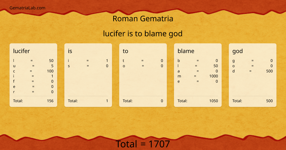 lucifer is to blame god in roman Gematria